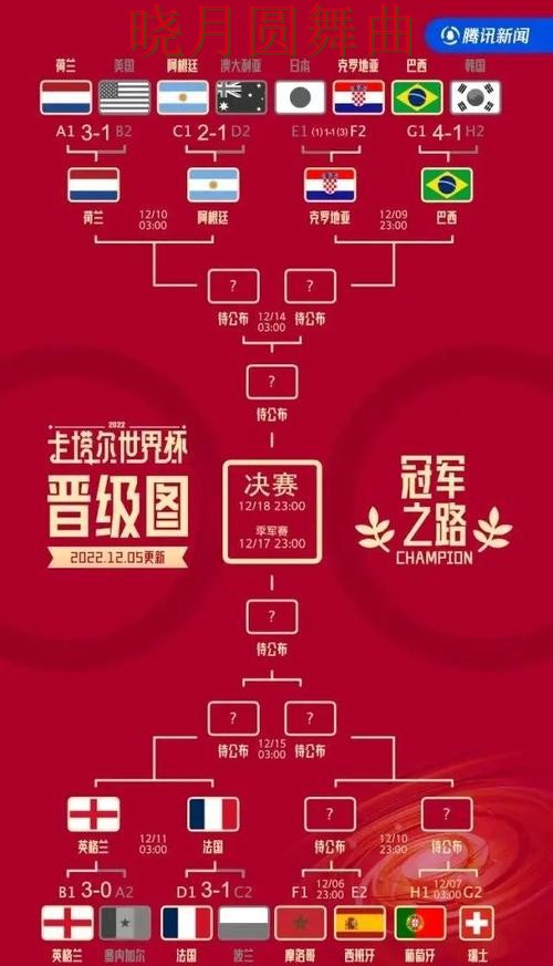 世界杯投注网站八强赛热门关注点汇总